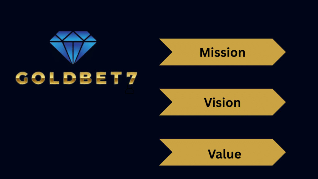 About 2 About Goldbet7 Betting Site